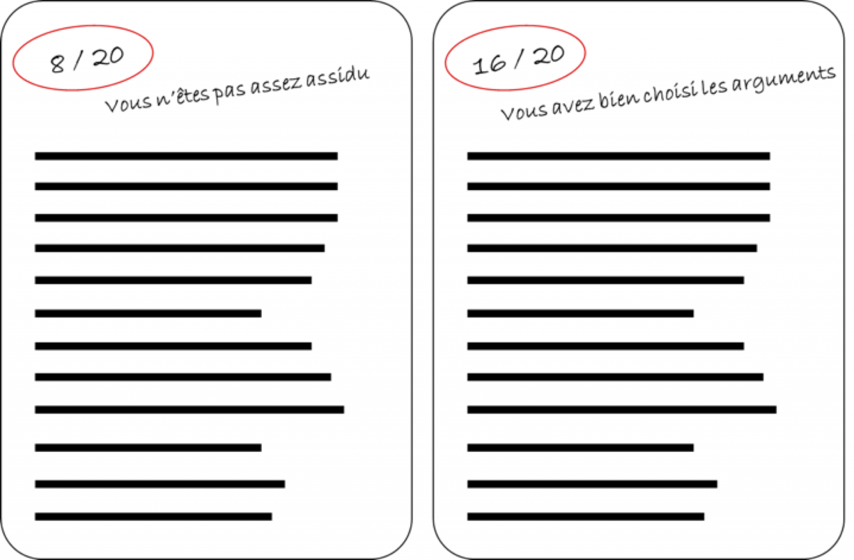 Les biais de langage peuvent se retrouver à l’école. Sur une copie, un groupe stéréotypé négativement verra une mauvaise note être évaluée en des termes abstraits (par ex. « vous n’êtes pas assez assidu ») quand une bonne note sera évaluée en des termes concrets (par ex. « vous avez bien choisi les arguments »).
