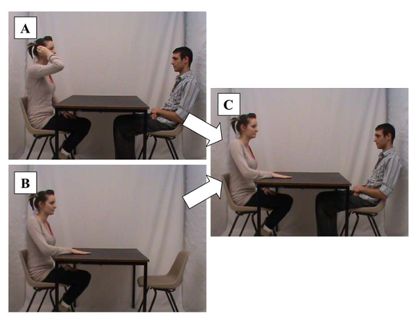 Clark et collaborateurs (2012) ont créé des NBMs chez les participants grâce au paradigme des vidéos falsifiées. Les participants ont été invités à exécuter certaines actions (par ex., frotter une table – B : fausse action) tandis qu’ils étaient filmés (A : vrai clip). On présente ensuite des vidéos truquées, dans lesquelles des séquences montrant de fausses actions avaient été intégrées (C : montage truqué). Résultat, les participants se sont faussement « rappelé » avoir accompli ces actions et ils ont y « cru ». Issu de Clark, A., Nash, R. A., Fincham, G., et Mazzoni, G. (2012). Creating non-believed memories for recent autobiographical events. PLoS ONE, 7(3): e32998. Copyright 2012 by Andrew Clark.