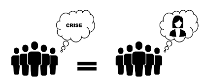 Cependant, les individus associent les caractéristiques d’un manager lorsque l’entreprise est en crise (décroissance économique) à celles d’une femme. Images par Marc Torrada (icône manager) et par Langtik (icônes individus) provenant de theNounProject. 