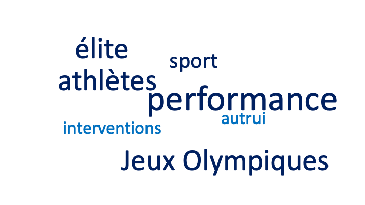 Nuage de mots des sujets principaux tirés des titres des articles du numéro spécial. Tous les mots mentionnés plus d%u2019une fois sont inclus dans le nuage de mots. (source: https://www.freewordcloudgenerator.com/generatewordcloud)