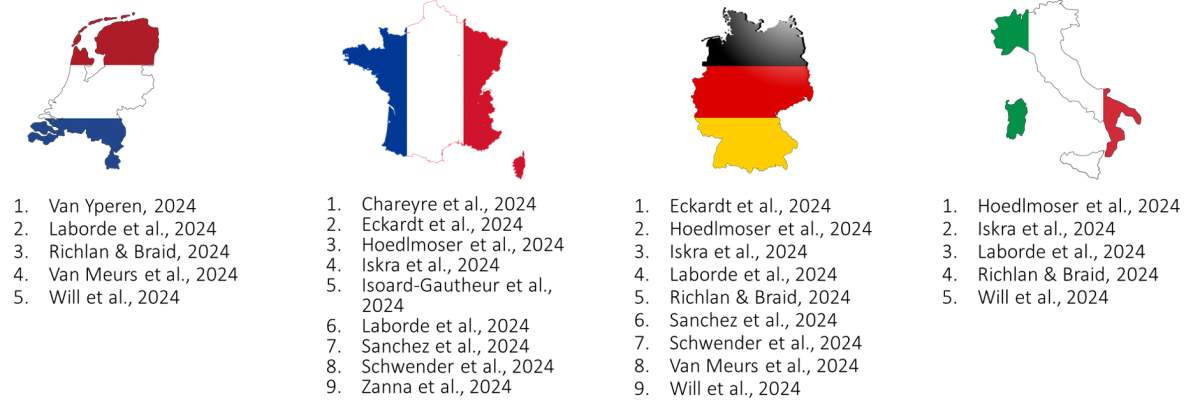 Numéro spécial international Olympic-Mind : un aperçu des traductions des articles en néerlandais, français, allemand et italien . (source : drapeaux sous licence libre de Pixabay, figure créée par les auteurs).