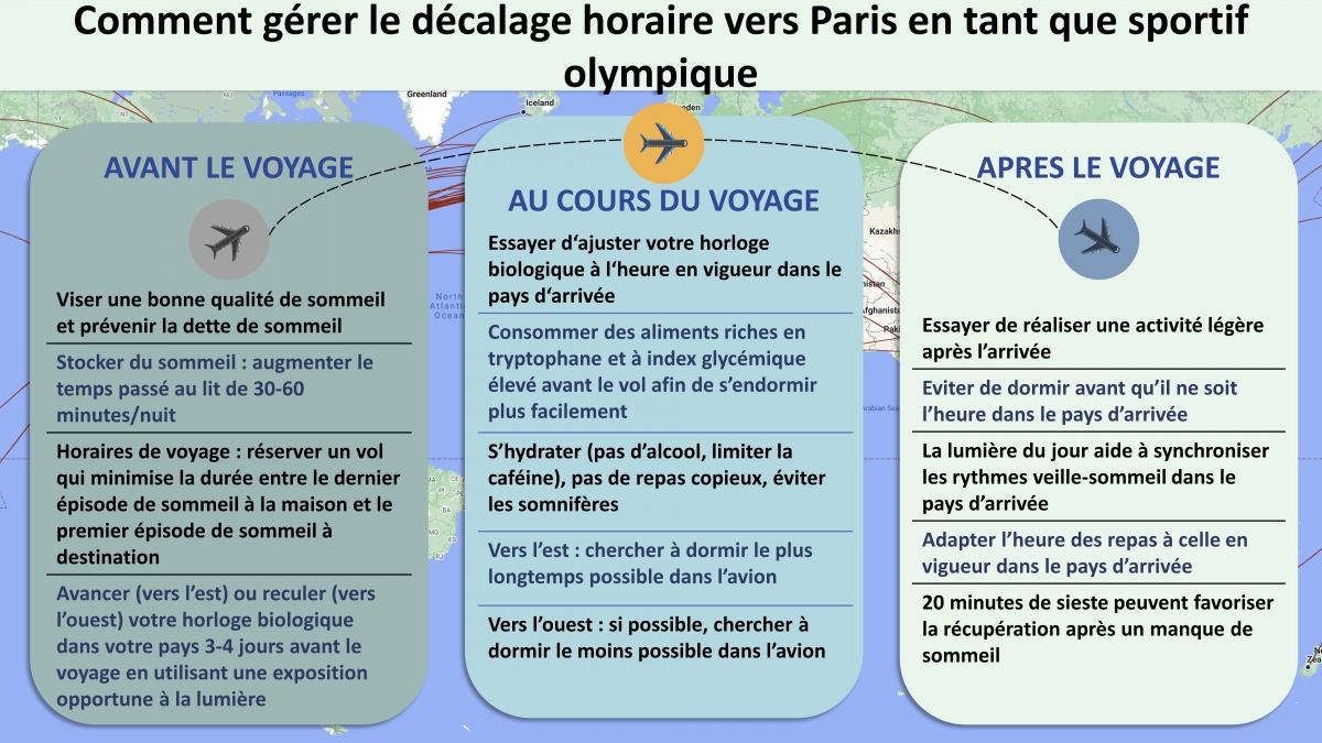 Les stratégies pour améliorer la qualité de sommeil chez les sportifs